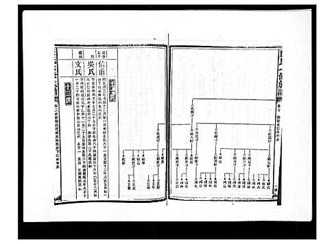 [康]康氏七修族谱_93卷首尾各1卷 (湖南) 康氏七修家谱_二十九.pdf