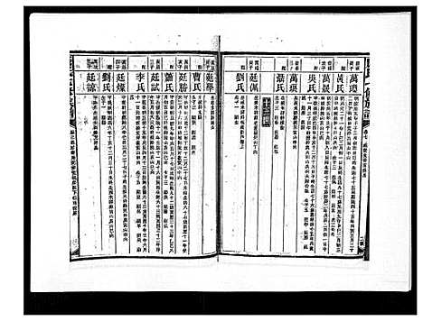 [康]康氏七修族谱_93卷首尾各1卷 (湖南) 康氏七修家谱_二十九.pdf