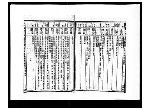 [康]康氏七修族谱_93卷首尾各1卷 (湖南) 康氏七修家谱_二十九.pdf