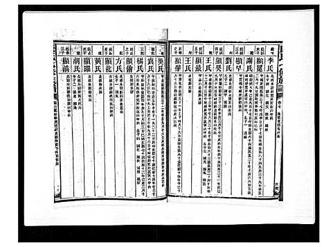 [康]康氏七修族谱_93卷首尾各1卷 (湖南) 康氏七修家谱_二十九.pdf