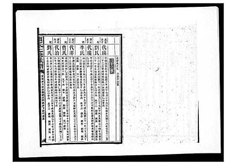 [康]康氏七修族谱_93卷首尾各1卷 (湖南) 康氏七修家谱_三十.pdf