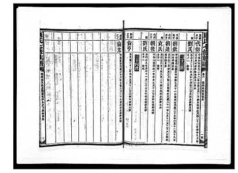 [康]康氏七修族谱_93卷首尾各1卷 (湖南) 康氏七修家谱_三十.pdf