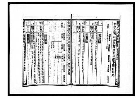 [康]康氏七修族谱_93卷首尾各1卷 (湖南) 康氏七修家谱_三十.pdf