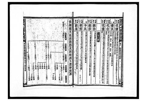 [康]康氏七修族谱_93卷首尾各1卷 (湖南) 康氏七修家谱_三十.pdf