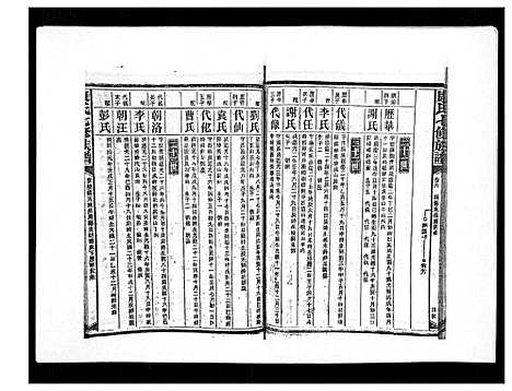 [康]康氏七修族谱_93卷首尾各1卷 (湖南) 康氏七修家谱_三十.pdf