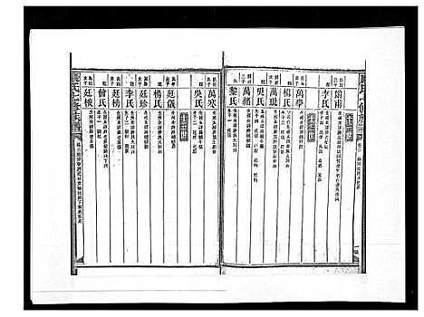 [康]康氏七修族谱_93卷首尾各1卷 (湖南) 康氏七修家谱_三十一.pdf