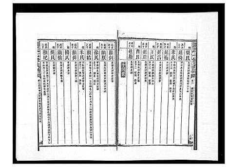 [康]康氏七修族谱_93卷首尾各1卷 (湖南) 康氏七修家谱_三十一.pdf