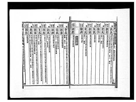 [康]康氏七修族谱_93卷首尾各1卷 (湖南) 康氏七修家谱_三十一.pdf