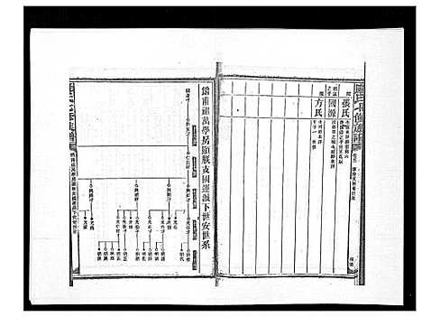 [康]康氏七修族谱_93卷首尾各1卷 (湖南) 康氏七修家谱_三十一.pdf