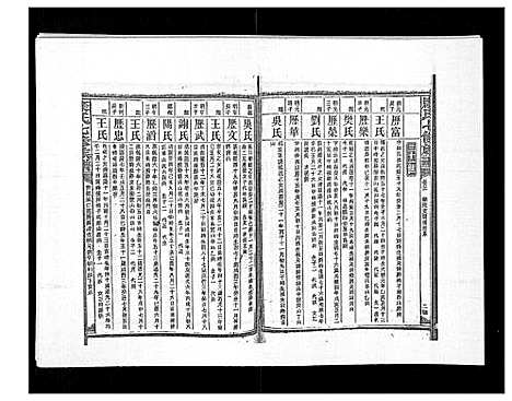 [康]康氏七修族谱_93卷首尾各1卷 (湖南) 康氏七修家谱_三十二.pdf