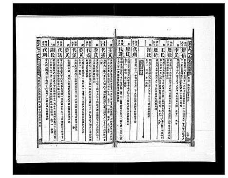 [康]康氏七修族谱_93卷首尾各1卷 (湖南) 康氏七修家谱_三十二.pdf