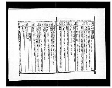 [康]康氏七修族谱_93卷首尾各1卷 (湖南) 康氏七修家谱_三十二.pdf