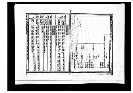 [康]康氏七修族谱_93卷首尾各1卷 (湖南) 康氏七修家谱_三十三.pdf