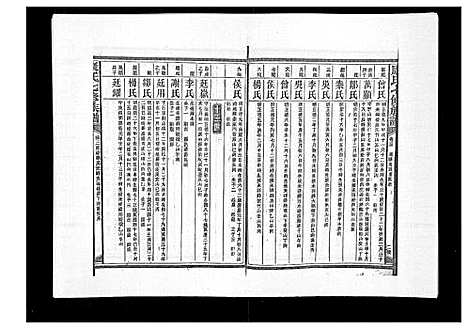 [康]康氏七修族谱_93卷首尾各1卷 (湖南) 康氏七修家谱_三十三.pdf