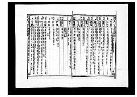 [康]康氏七修族谱_93卷首尾各1卷 (湖南) 康氏七修家谱_三十三.pdf