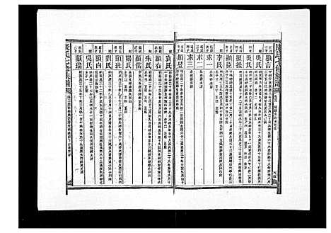 [康]康氏七修族谱_93卷首尾各1卷 (湖南) 康氏七修家谱_三十三.pdf