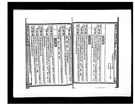 [康]康氏七修族谱_93卷首尾各1卷 (湖南) 康氏七修家谱_三十五.pdf