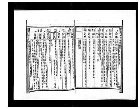 [康]康氏七修族谱_93卷首尾各1卷 (湖南) 康氏七修家谱_三十五.pdf