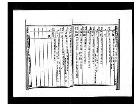 [康]康氏七修族谱_93卷首尾各1卷 (湖南) 康氏七修家谱_三十五.pdf