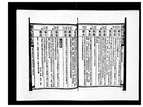 [康]康氏七修族谱_93卷首尾各1卷 (湖南) 康氏七修家谱_三十六.pdf