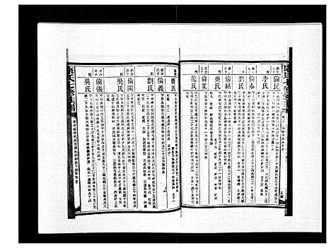 [康]康氏七修族谱_93卷首尾各1卷 (湖南) 康氏七修家谱_三十六.pdf