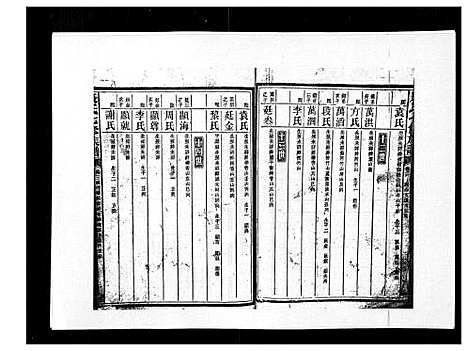 [康]康氏七修族谱_93卷首尾各1卷 (湖南) 康氏七修家谱_三十八.pdf