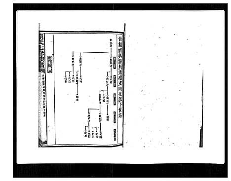 [康]康氏七修族谱_93卷首尾各1卷 (湖南) 康氏七修家谱_四十.pdf