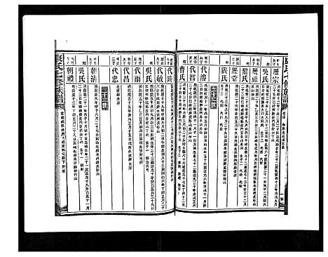 [康]康氏七修族谱_93卷首尾各1卷 (湖南) 康氏七修家谱_四十.pdf