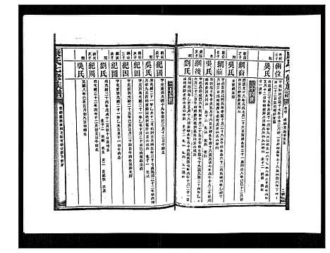 [康]康氏七修族谱_93卷首尾各1卷 (湖南) 康氏七修家谱_四十.pdf