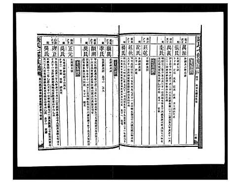 [康]康氏七修族谱_93卷首尾各1卷 (湖南) 康氏七修家谱_四十一.pdf