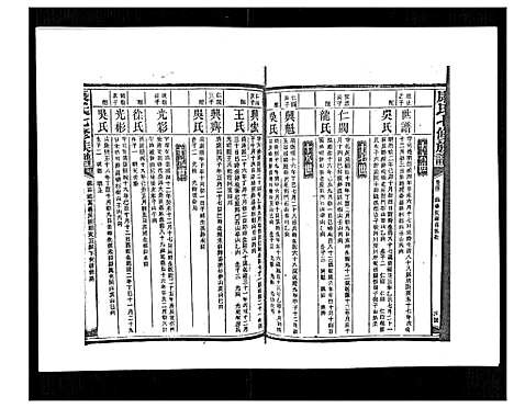 [康]康氏七修族谱_93卷首尾各1卷 (湖南) 康氏七修家谱_四十一.pdf