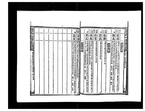 [康]康氏七修族谱_93卷首尾各1卷 (湖南) 康氏七修家谱_四十二.pdf