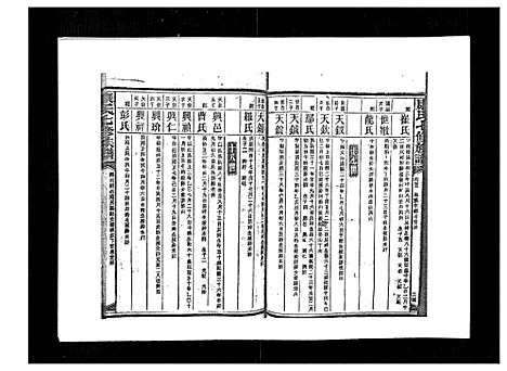 [康]康氏七修族谱_93卷首尾各1卷 (湖南) 康氏七修家谱_四十二.pdf