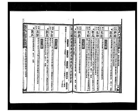 [康]康氏七修族谱_93卷首尾各1卷 (湖南) 康氏七修家谱_四十二.pdf