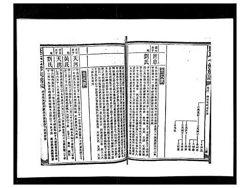 [康]康氏七修族谱_93卷首尾各1卷 (湖南) 康氏七修家谱_四十三.pdf