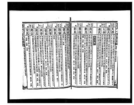 [康]康氏七修族谱_93卷首尾各1卷 (湖南) 康氏七修家谱_四十三.pdf