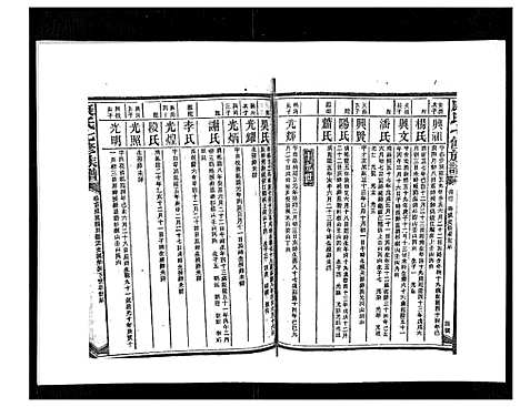 [康]康氏七修族谱_93卷首尾各1卷 (湖南) 康氏七修家谱_四十三.pdf