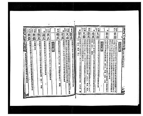 [康]康氏七修族谱_93卷首尾各1卷 (湖南) 康氏七修家谱_四十四.pdf