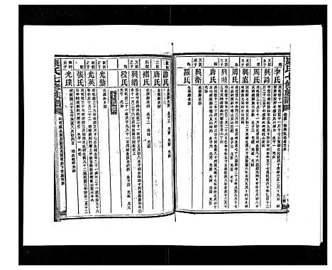 [康]康氏七修族谱_93卷首尾各1卷 (湖南) 康氏七修家谱_四十四.pdf