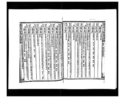 [康]康氏七修族谱_93卷首尾各1卷 (湖南) 康氏七修家谱_四十四.pdf