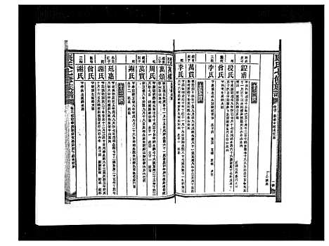 [康]康氏七修族谱_93卷首尾各1卷 (湖南) 康氏七修家谱_四十五.pdf