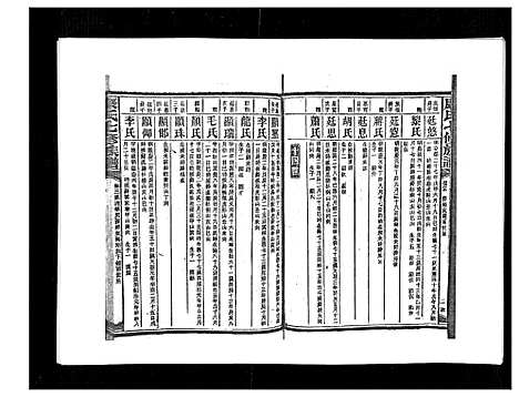 [康]康氏七修族谱_93卷首尾各1卷 (湖南) 康氏七修家谱_四十五.pdf