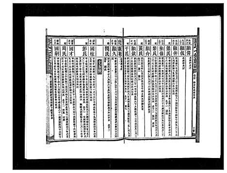 [康]康氏七修族谱_93卷首尾各1卷 (湖南) 康氏七修家谱_四十五.pdf