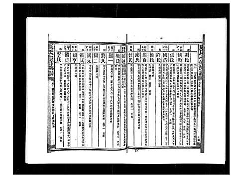 [康]康氏七修族谱_93卷首尾各1卷 (湖南) 康氏七修家谱_四十五.pdf