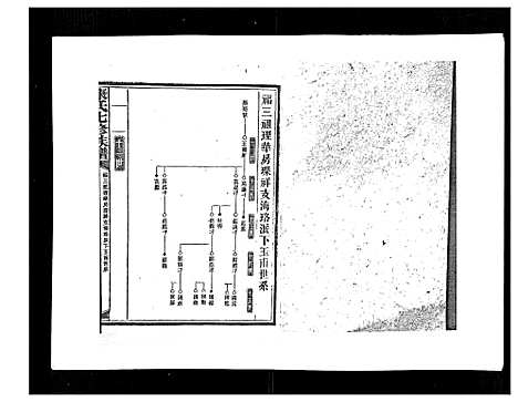 [康]康氏七修族谱_93卷首尾各1卷 (湖南) 康氏七修家谱_四十六.pdf