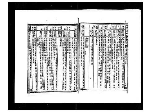 [康]康氏七修族谱_93卷首尾各1卷 (湖南) 康氏七修家谱_四十六.pdf