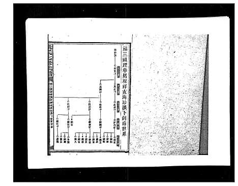 [康]康氏七修族谱_93卷首尾各1卷 (湖南) 康氏七修家谱_四十七.pdf