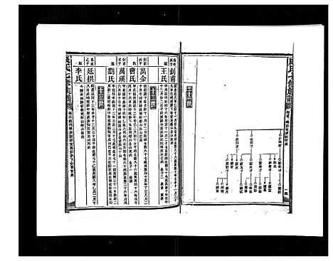 [康]康氏七修族谱_93卷首尾各1卷 (湖南) 康氏七修家谱_四十七.pdf