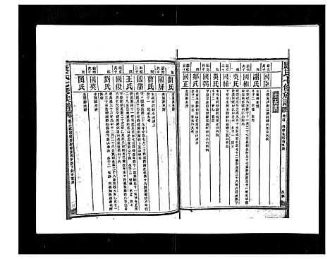 [康]康氏七修族谱_93卷首尾各1卷 (湖南) 康氏七修家谱_四十七.pdf