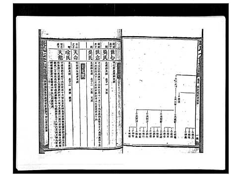 [康]康氏七修族谱_93卷首尾各1卷 (湖南) 康氏七修家谱_四十八.pdf